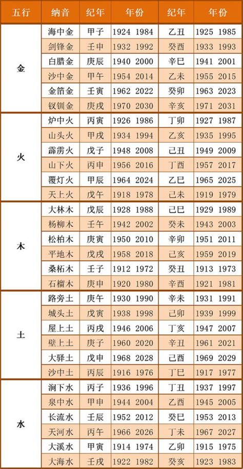 2023 五行|2023年五行属性对照表：每月五行属性查询表